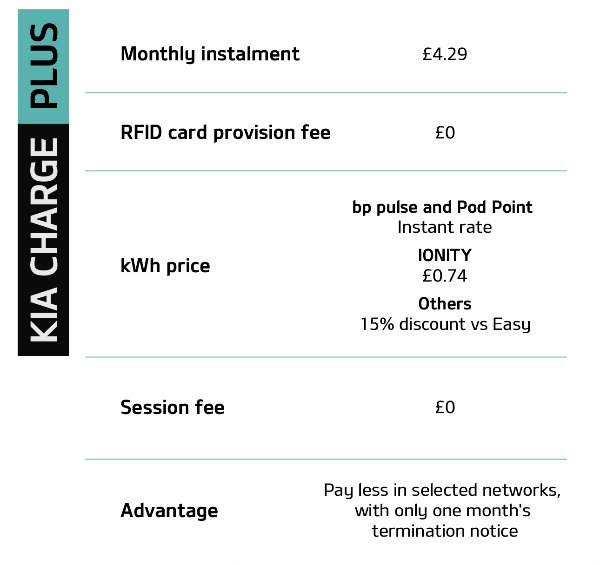 kia ev charges