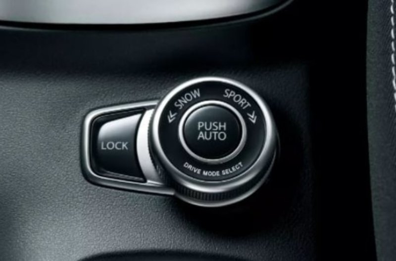 Full Grip Ahead https://www.clarksofkidderminster.co.uk/assets/media/suzukiscrossdrivetypes.jpeg
